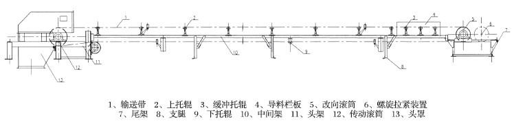 固定式皮帶輸送機