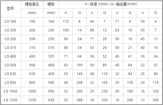 螺旋絞龍輸送機