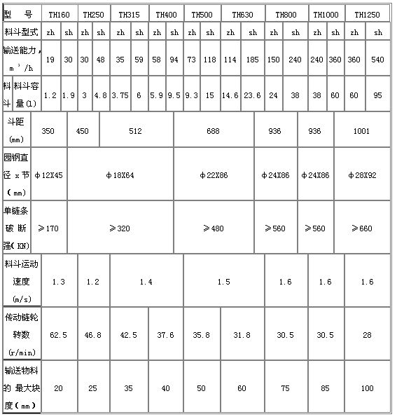 碎石環鏈斗式提升機