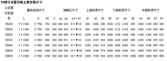 TH環鏈斗式提升機