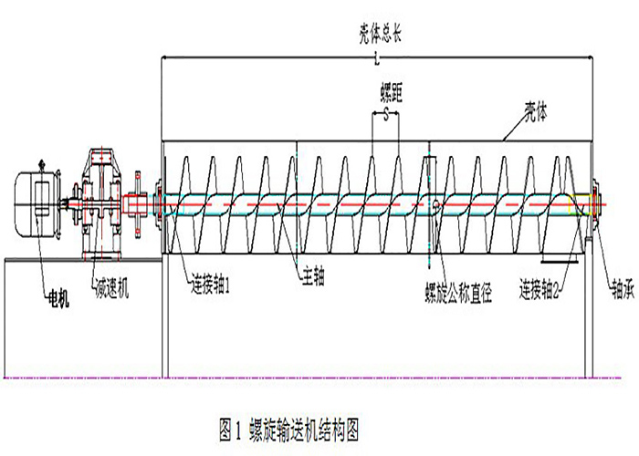 螺旋絞龍輸送機圖紙