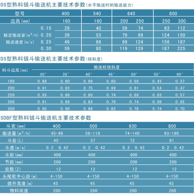 鏈斗輸送機參數表