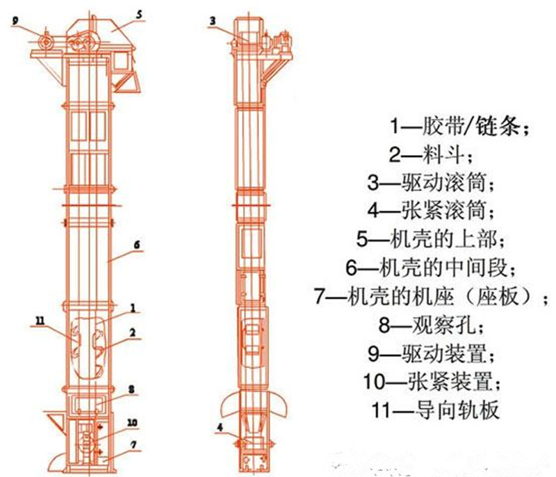 新鄉石膏斗式提升機