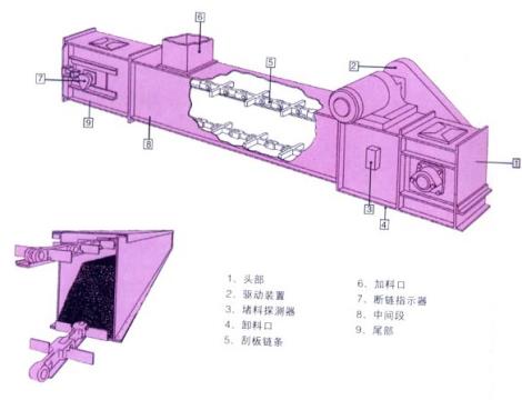 刮板輸送機設備結構圖紙