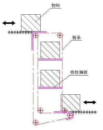 粉料Z型提升機