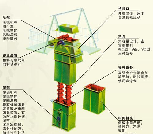 新鄉斗式提升機