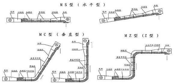 刮板輸送機(jī)