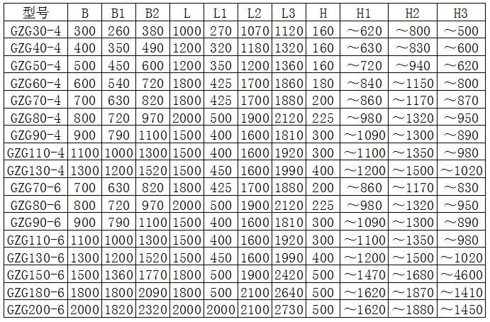 ZG型系列電機振動給料機