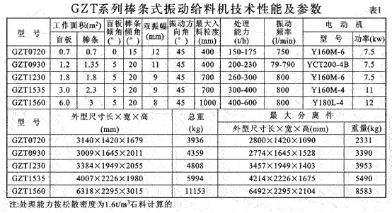 棒條式振動給料機