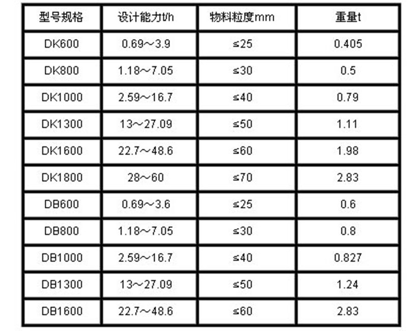 DK、DB型圓盤給料機