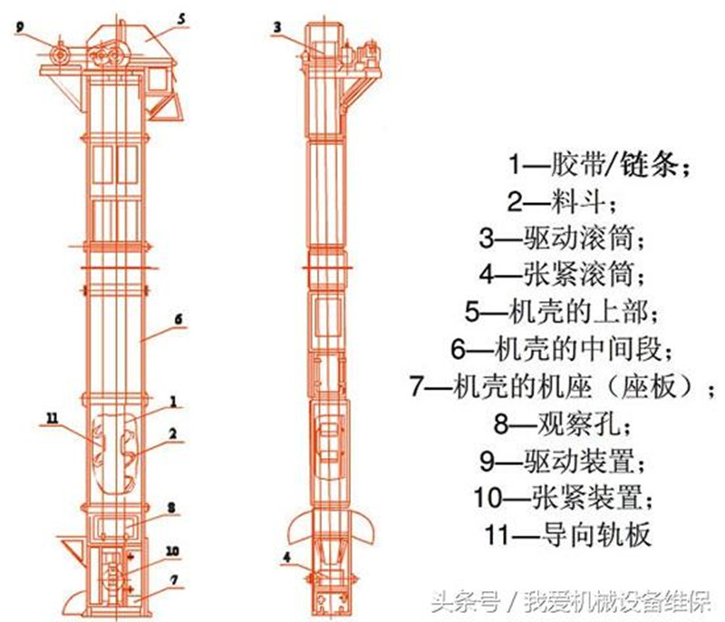 斗式提升機結構