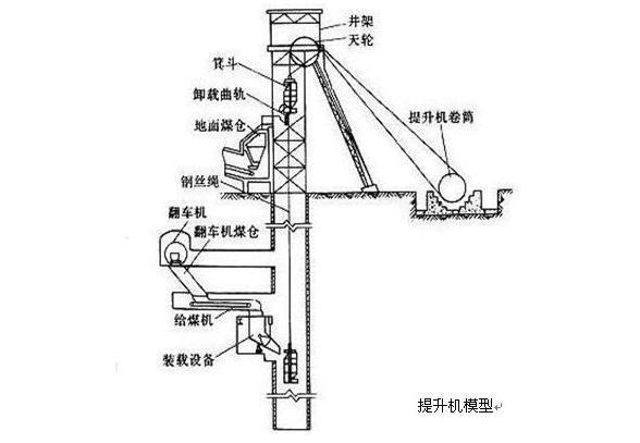 礦井提升機