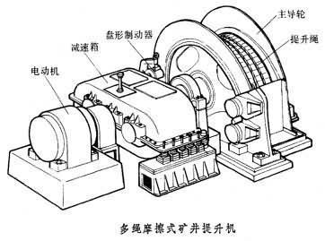 礦井提升機結構圖