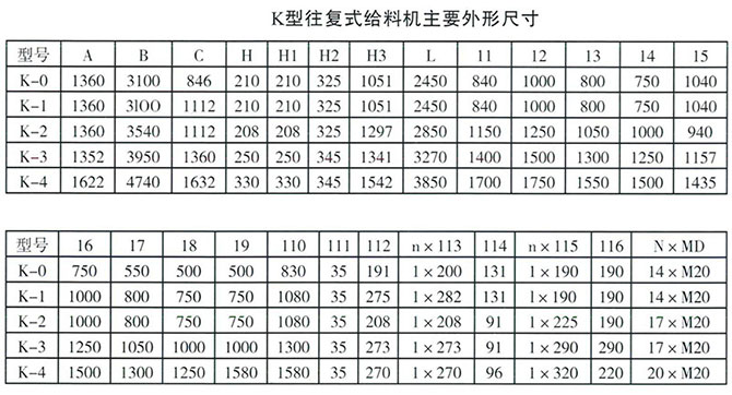 K型往復式給煤機參數圖