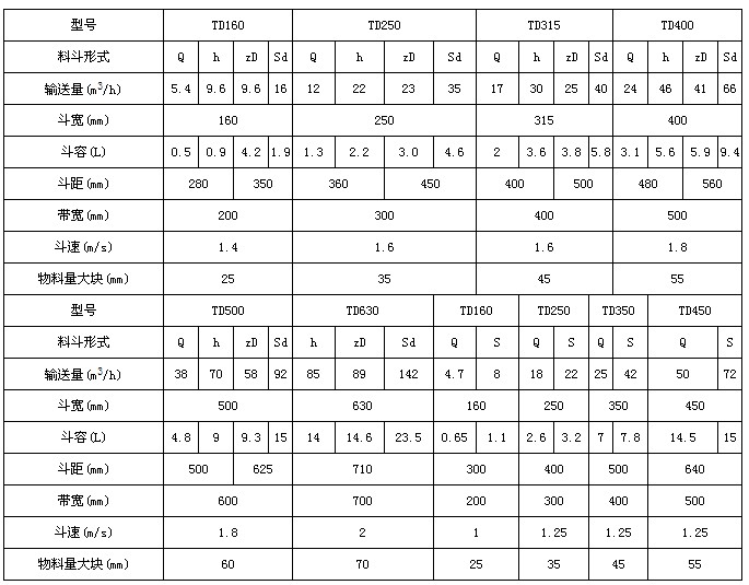 TD斗士提升機