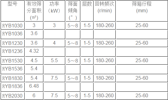 方形搖擺篩參數表