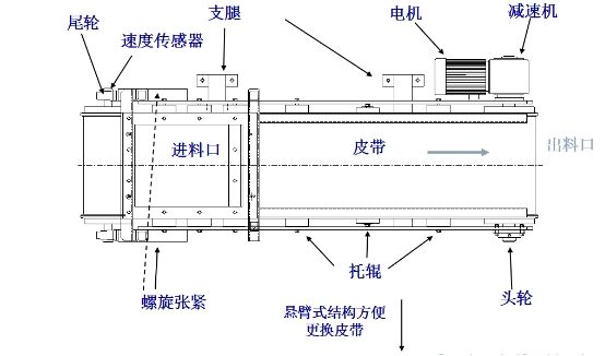 稱重皮帶機(jī)結(jié)構(gòu)圖紙