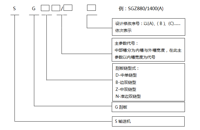 刮板輸送機(jī)注解