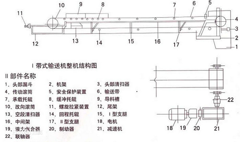 帶式輸送機