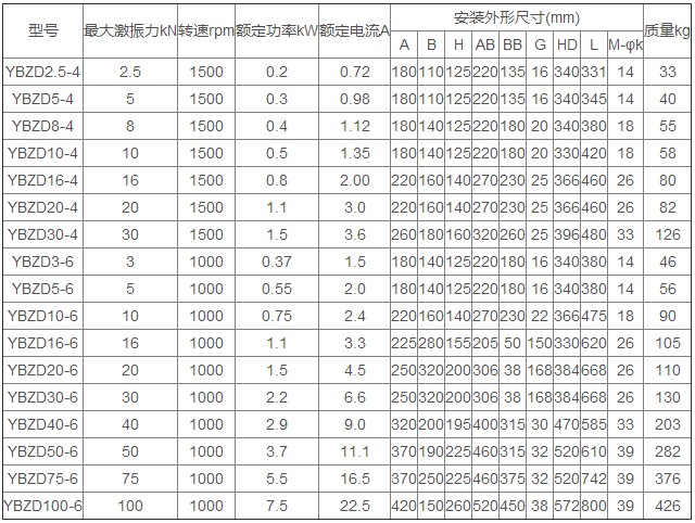 YBZD防爆振動電機技術參數