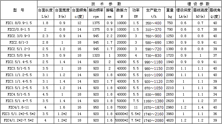 FZC系列振動放礦機(振動出礦機）