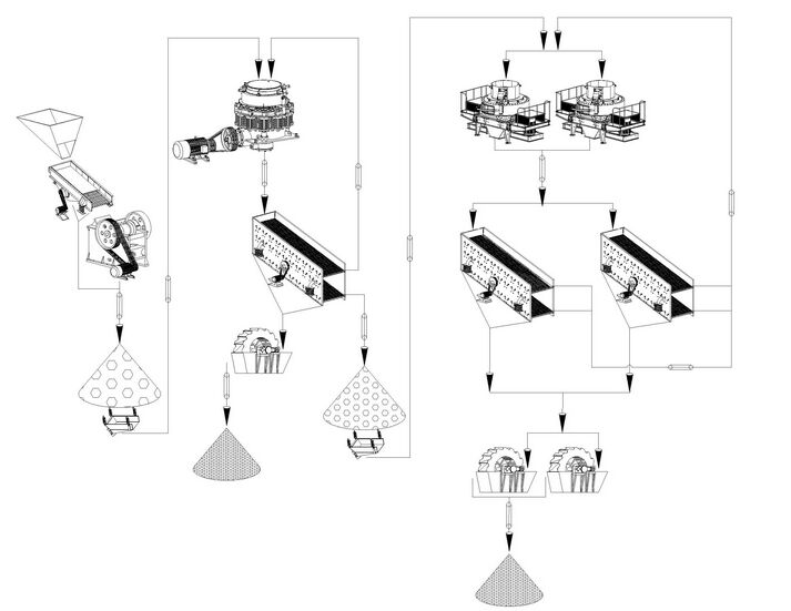 機制砂生產線工作流程