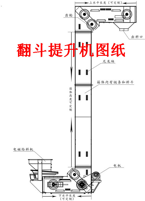 翻斗式提升機細節詳情