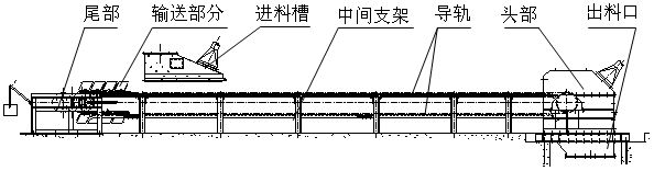 DS連續斗式輸送機