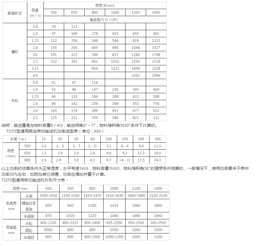 皮帶式輸送機各種形式分析