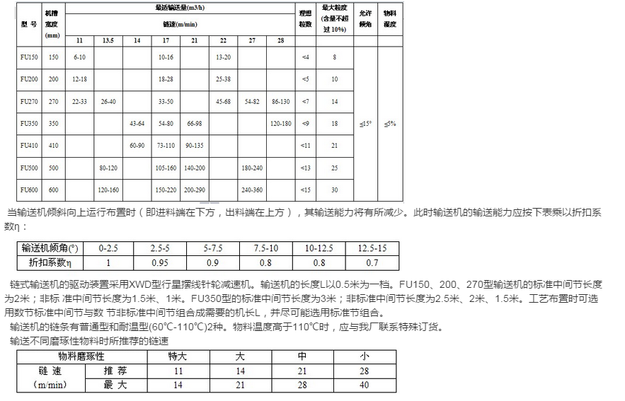 FU鏈式刮板輸送機詳解