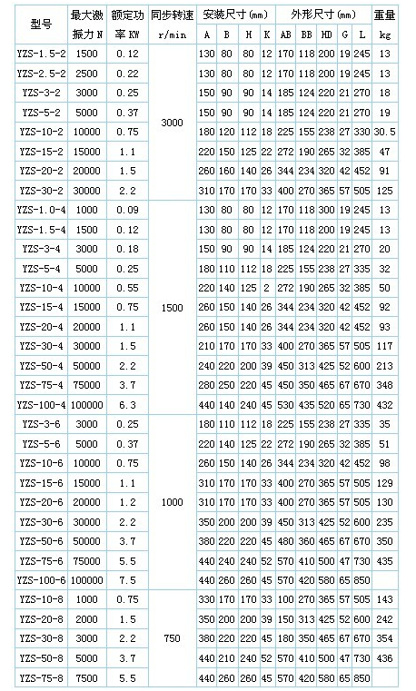 YZS臥式振動電機參數選型表