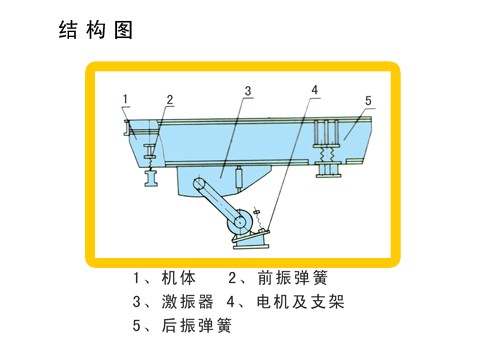 GZD振動給料機結構圖