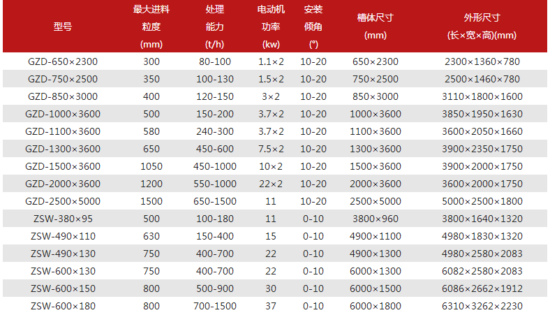 振動給料機參數表