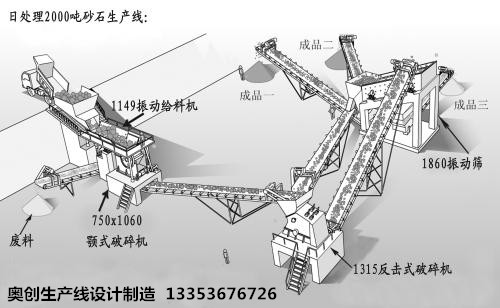 生產線3D效果圖展示