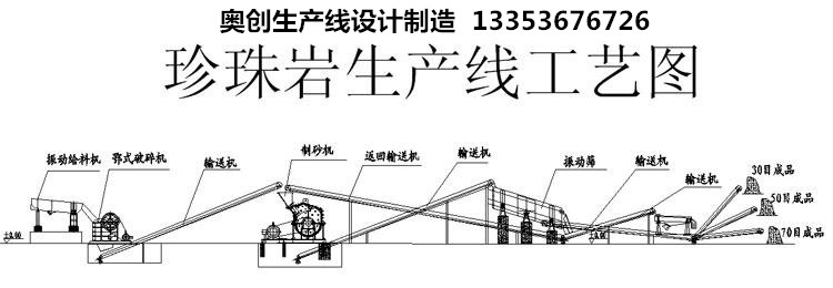 珍珠巖生產線示意圖展示