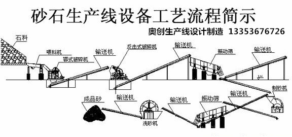 制砂生產線流程工藝示意圖