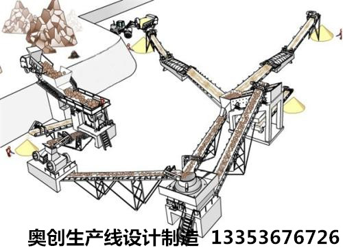 制砂生產線3D圖展示