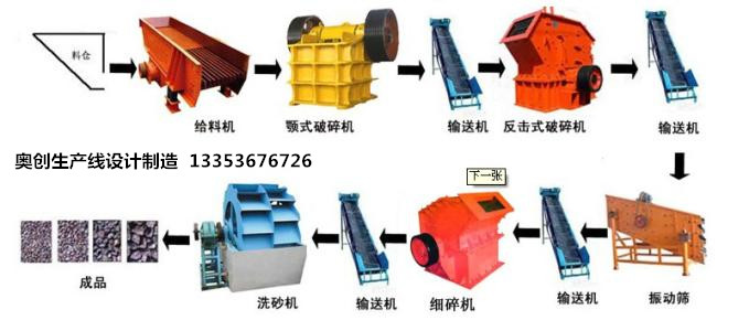 制砂生產線流程設計圖