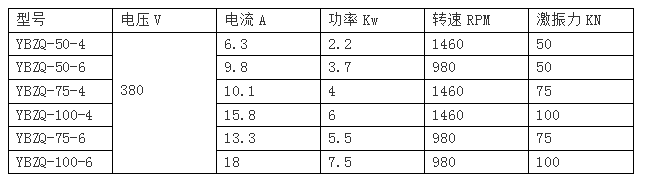 YBZQ防爆振動電機技術參數表