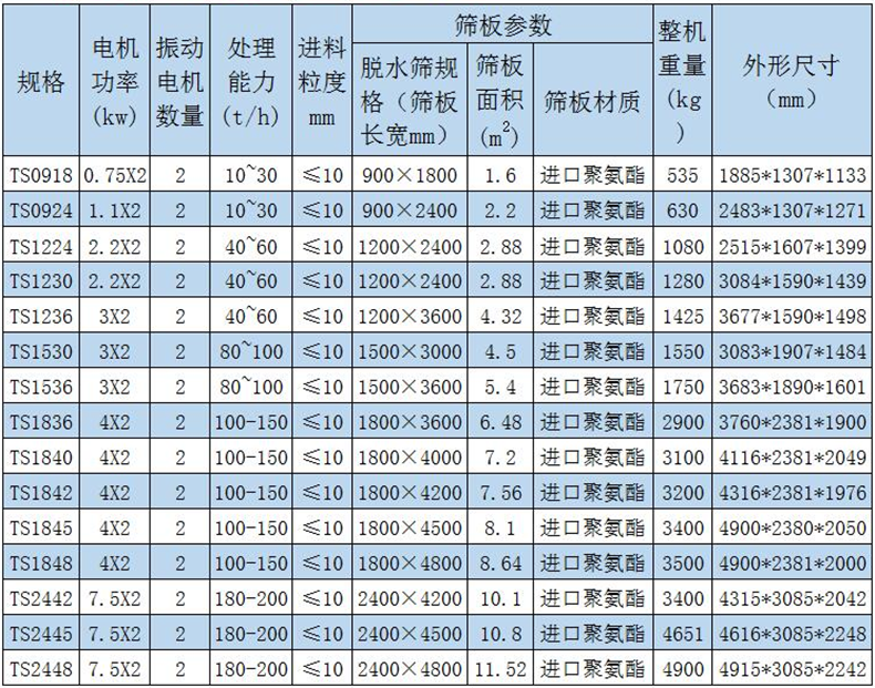 脫水篩參數表