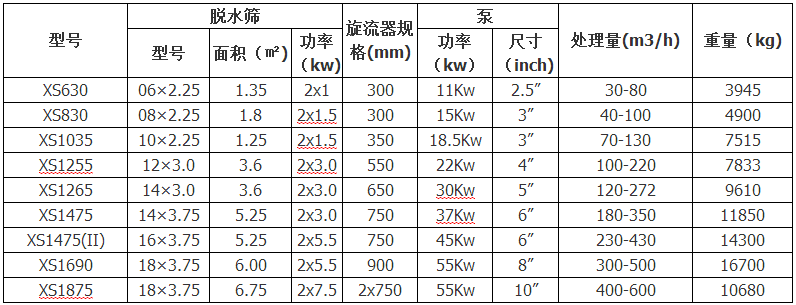 細砂回收機參數表