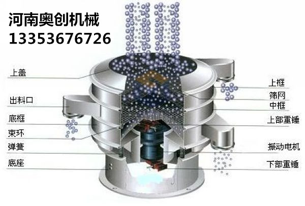 旋振篩結構展示