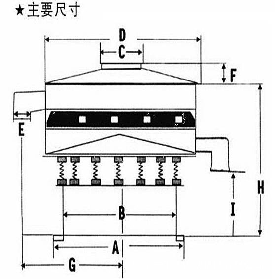 外觀結構旋振篩