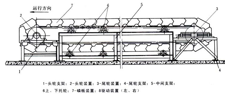 BW板式連續(xù)喂料機(jī)圖紙