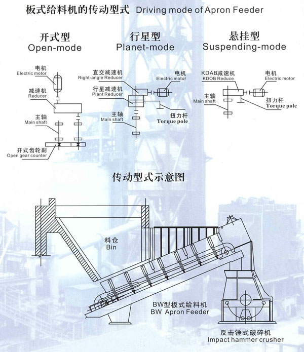 板喂機種類圖紙