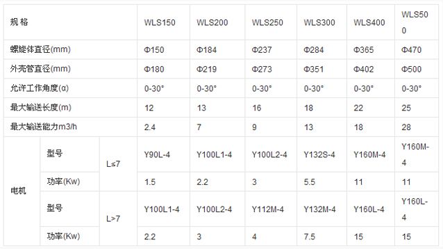 WLS無軸螺旋輸送機參數