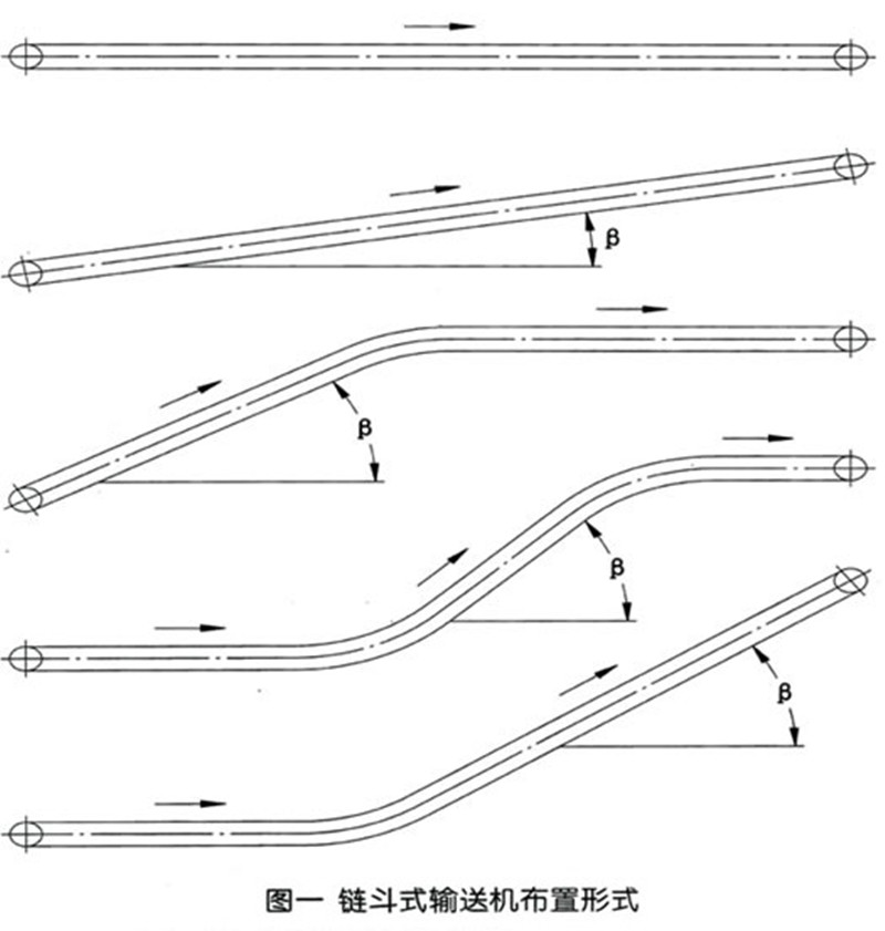 鏈斗輸送機選型