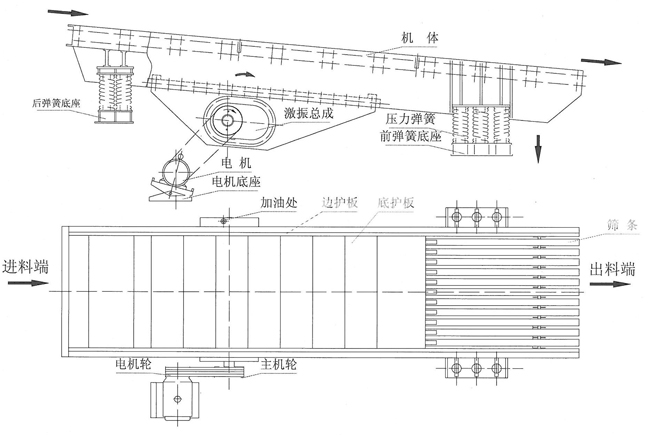 ZSW系列振動給料機生產廠家