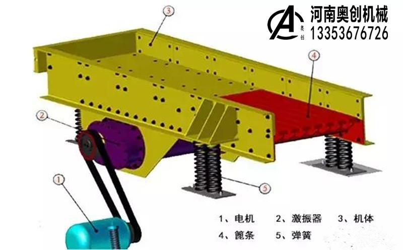 振動給料機2