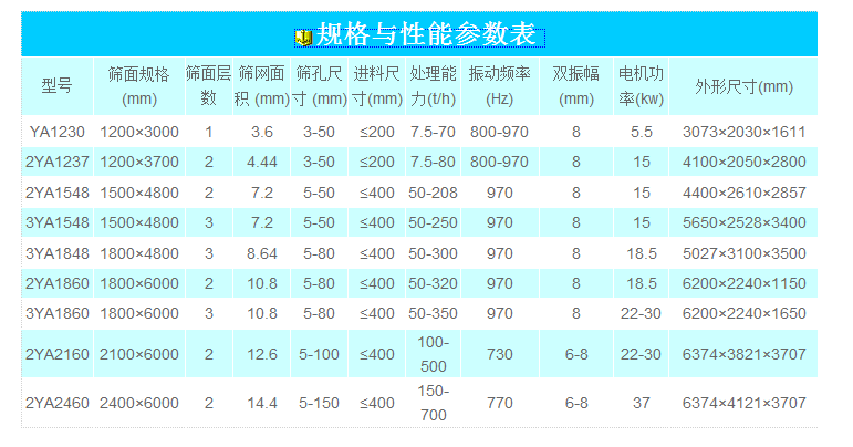 礦山重型圓振篩參數(shù)表